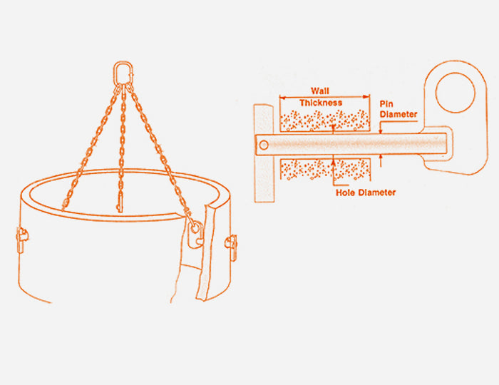 Manhole Lifting Pins